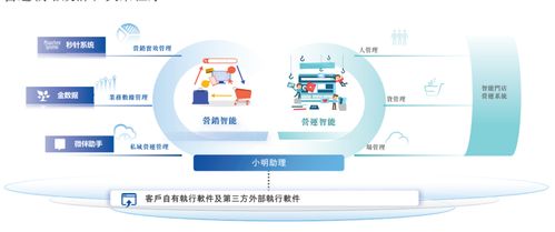 明略科技港股上市首日暴漲100%，市值突破400億港元，騰訊紅杉成重要股東